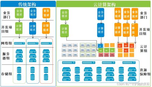 云計算與大數據的核心解析 從定義到華為產品實踐