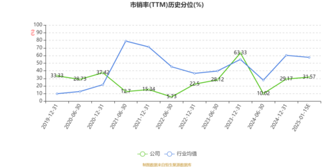 鳳竹紡織2024年凈利潤預(yù)計大幅下滑79.8%，大數(shù)據(jù)服務(wù)轉(zhuǎn)型之路挑戰(zhàn)重重