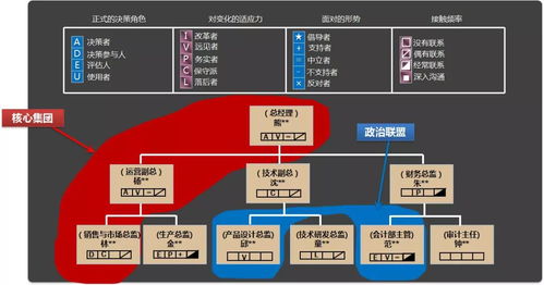職場人士必看 組織結構圖背后隱藏的深層信息與生物質能數(shù)據(jù)庫系統(tǒng)的啟示