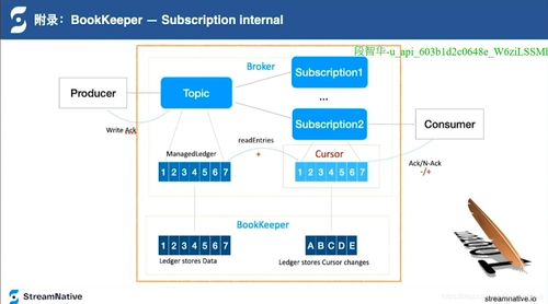 新一代萬億級(jí)消息系統(tǒng)Pulsar的核心設(shè)計(jì)與生物質(zhì)能資源數(shù)據(jù)庫信息系統(tǒng)的前沿動(dòng)態(tài)