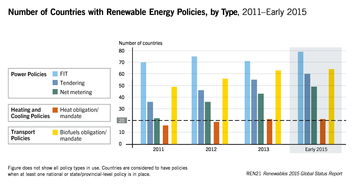 《2015年全球可再生能源現狀報告》揭示的7大痛點 以生物質能資源數據庫信息系統為例