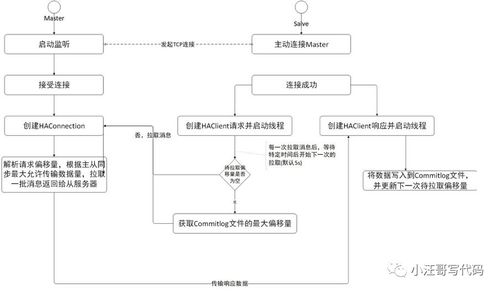 消息存儲機制與RocketMQ知識體系在生物質能資源數據庫信息系統中的應用