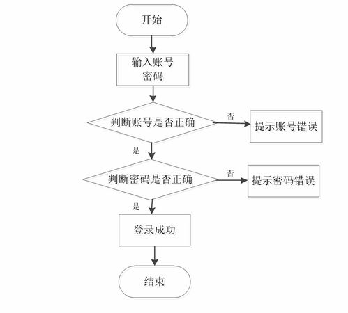 基于Java SpringBoot與Vue的美食信息推薦系統設計及生物質能資源數據庫信息系統的實現與應用