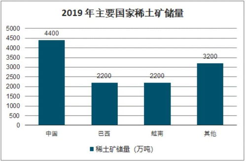 2019年全球及中國稀土產業現狀 功能與催化材料應用、進出口分析及生物質能資源信息系統